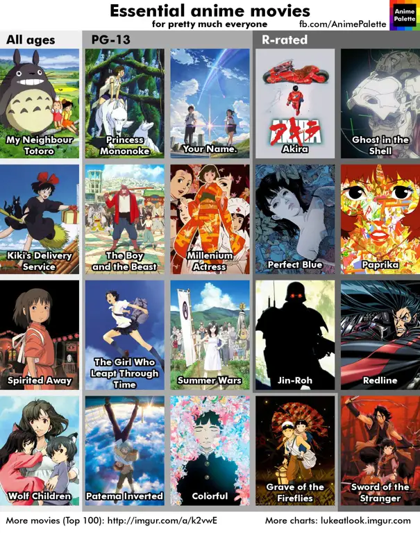 Perbandingan pengalaman menonton anime di berbagai platform Bagan perbandingan pengalaman menonton anime