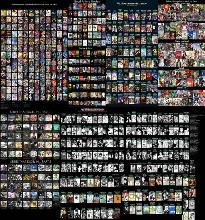 Perbandingan Situs Streaming Anime Grafik perbandingan situs streaming anime