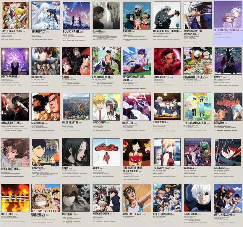 Koleksi Anime Terlengkap Berbagai poster anime populer