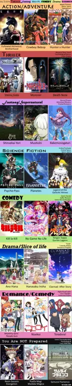 Berbagai Genre Anime Gambar berbagai genre anime