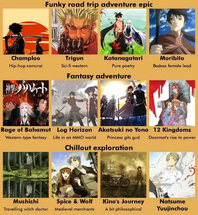 Gambar yang menampilkan situs rekomendasi anime terbaik