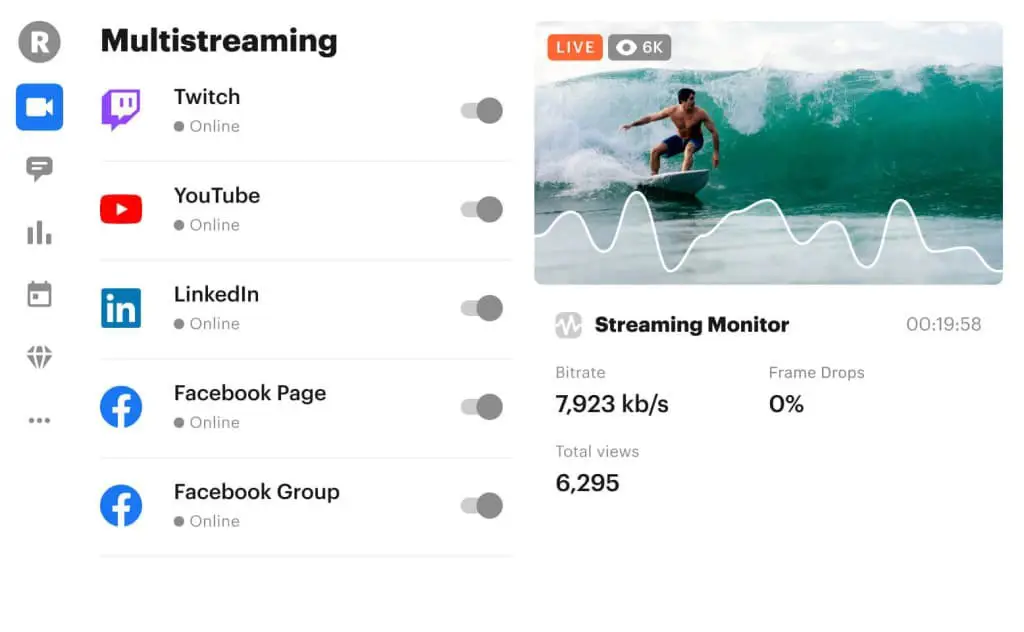 Perbandingan Platform Streaming Anime Grafik perbandingan platform streaming anime