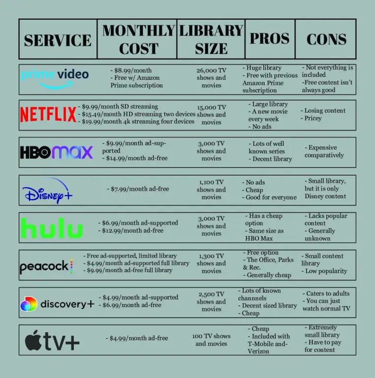 Pilih layanan streaming yang sesuai dengan kebutuhanmu Perbandingan layanan streaming anime legal