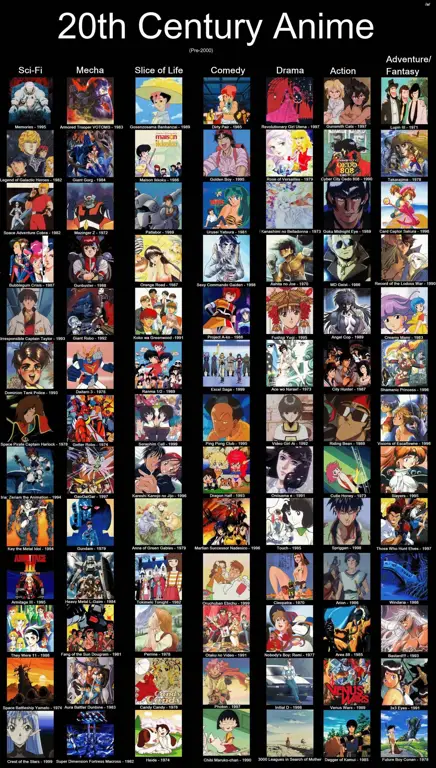 Perbandingan Situs Streaming Anime Tabel perbandingan situs streaming anime no sensor