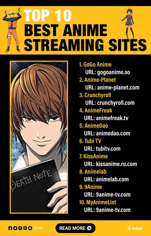 Menikmati Anime HD Kualitas Tinggi Gambar berbagai pilihan anime HD yang sedang streaming