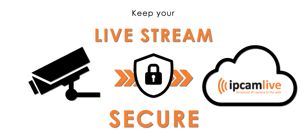 Keamanan Online Saat Streaming Simbol keamanan online