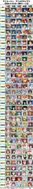 Tabel Perbandingan Situs Streaming Anime Perbandingan Situs Streaming Anime