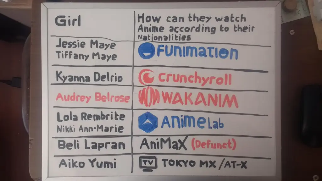 Nonton Anime Com vs Situs Streaming Anime Lainnya