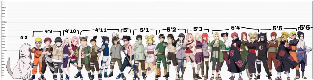 Karakter favoritmu ada di platform streaming mana? Perbandingan karakter Naruto