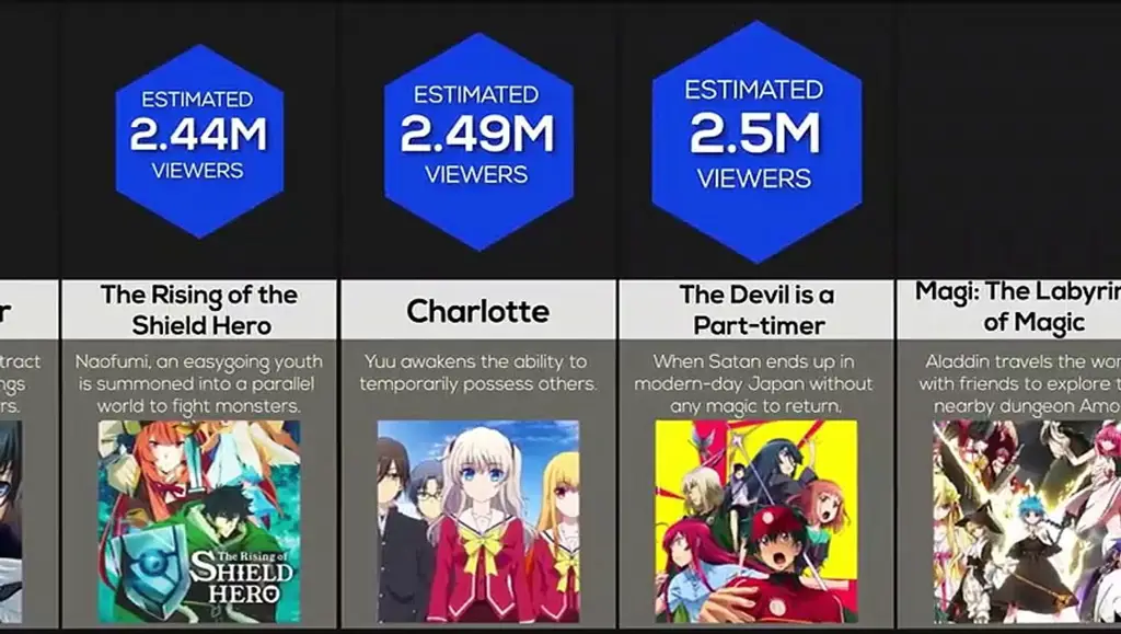 Perbandingan Platform Streaming Anime Bagan perbandingan platform streaming anime
