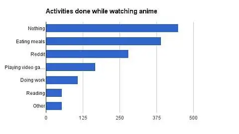 Perbandingan Aplikasi Nonton Anime Grafik perbandingan pengalaman menonton anime di berbagai aplikasi