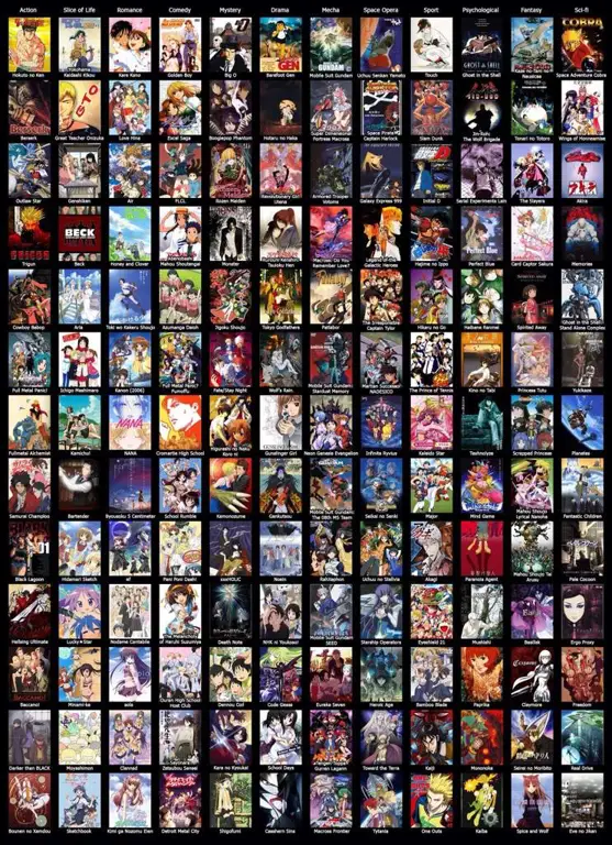 Berbagai genre anime yang populer Berbagai genre anime