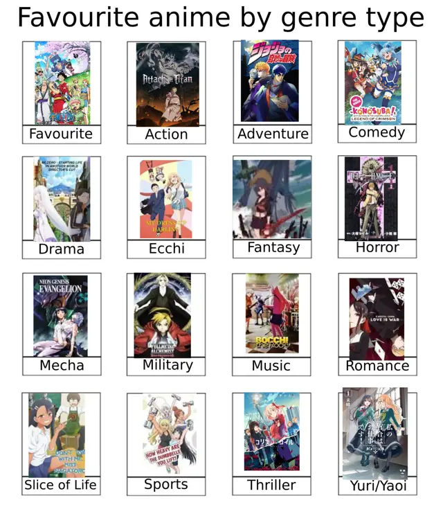 Mencari anime berdasarkan genre Halaman pilihan genre anime