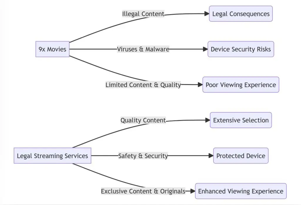Legal vs Ilegal: Mana yang Lebih Baik Tabel perbandingan nonton anime legal dan ilegal