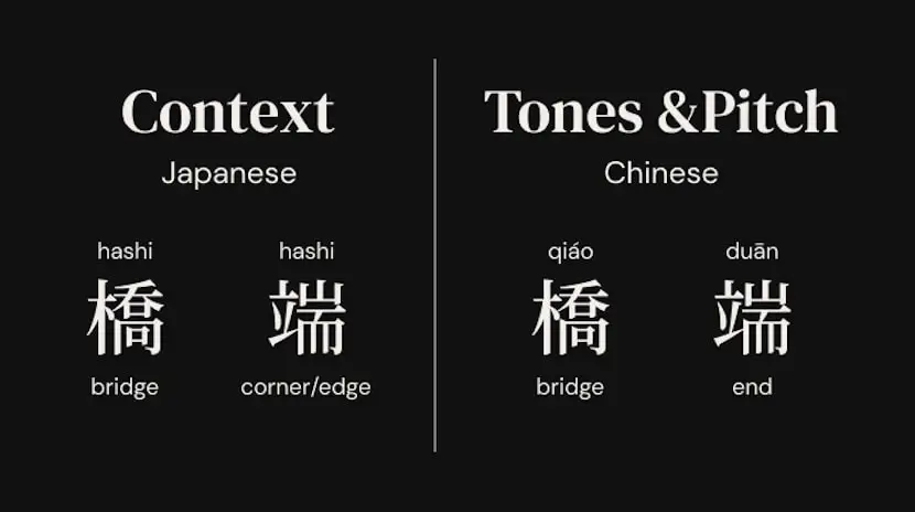 Perbandingan Anime China dan Jepang Grafik perbandingan anime China dan Jepang