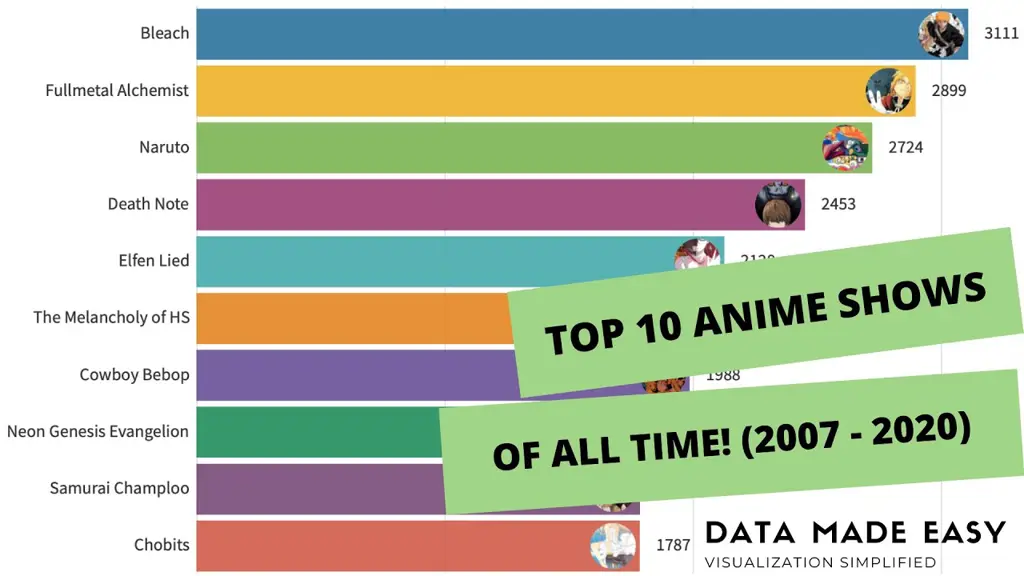 Perbandingan fitur dan kelebihan berbagai aplikasi anime Tabel perbandingan aplikasi anime terbaik