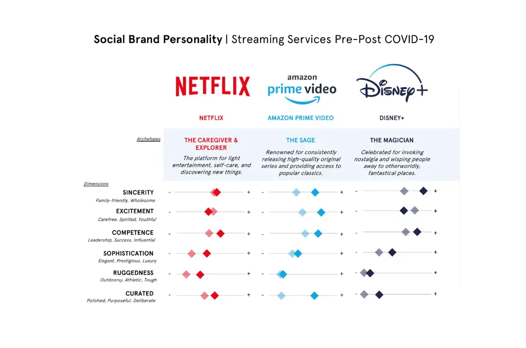 Memilih platform streaming yang tepat Perbandingan berbagai platform streaming