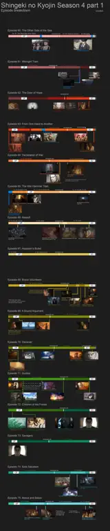 Perbandingan Situs Streaming Anime Grafik perbandingan situs streaming anime