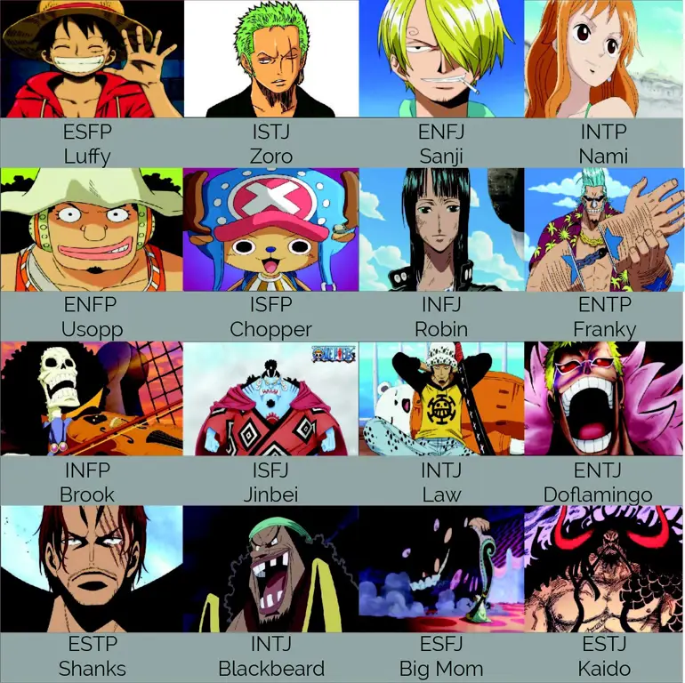 Para Karakter One Piece yang Ikonik Gambar para karakter One Piece