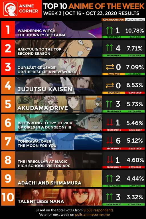 Perbandingan Situs Streaming Anime Grafik perbandingan situs streaming anime