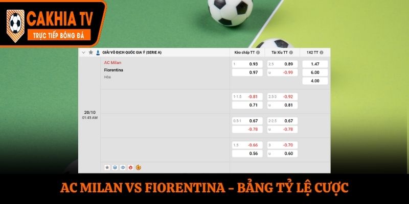 Soi kèo AC Milan vs Fiorentina - bảng tỷ lệ kèo